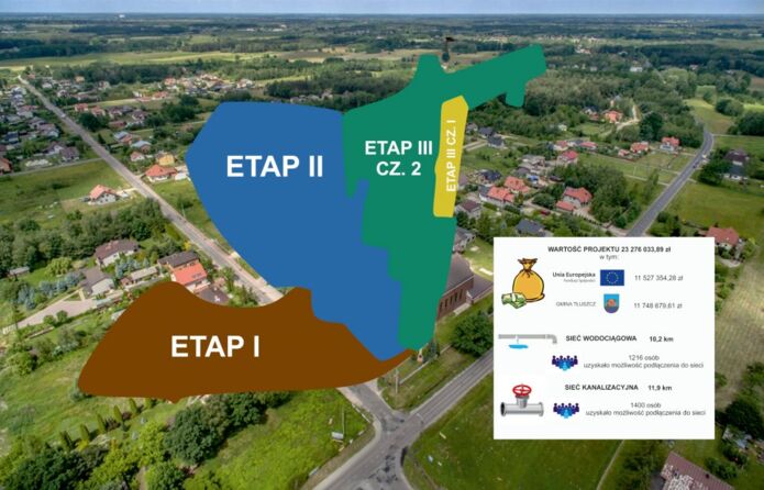Zakończono budowę największej inwestycji wodno- kanalizacyjnej w historii Gminy Tłuszcz